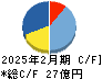 銚子丸 キャッシュフロー計算書 2025年2月期
