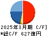 オービック キャッシュフロー計算書 2025年3月期