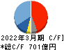 島津製作所 キャッシュフロー計算書 2022年3月期 島津製作所 キャッシュフロー計算書 2022年3月期