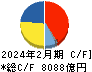 セブン＆アイ・ホールディングス キャッシュフロー計算書 2024年2月期