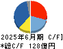 タムロン キャッシュフロー計算書 2025年6月期