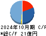 総合商研 キャッシュフロー計算書 2024年10月期