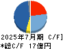 アクシージア キャッシュフロー計算書 2025年7月期 アクシージア キャッシュフロー計算書 2025年7月期