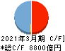 池田泉州ホールディングス キャッシュフロー計算書 2021年3月期