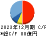 大和冷機工業 キャッシュフロー計算書 2023年12月期 大和冷機工業 キャッシュフロー計算書 2023年12月期