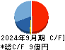 共同ピーアール キャッシュフロー計算書 2024年9月期