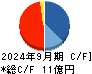 アルマード キャッシュフロー計算書 2024年9月期