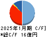大盛工業 キャッシュフロー計算書 2025年1月期