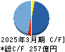 大栄環境 キャッシュフロー計算書 2025年3月期