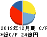 フィスコ キャッシュフロー計算書 2019年12月期