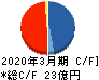 オンコセラピー・サイエンス キャッシュフロー計算書 2020年3月期 オンコセラピー・サイエンス キャッシュフロー計算書 2020年3月期