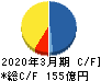 東亜石油 キャッシュフロー計算書 2020年3月期 東亜石油 キャッシュフロー計算書 2020年3月期