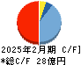 ＹＥ　ＤＩＧＩＴＡＬ キャッシュフロー計算書 2025年2月期
