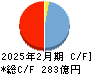 ハローズ キャッシュフロー計算書 2025年2月期