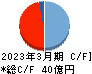 テクノスマート キャッシュフロー計算書 2023年3月期