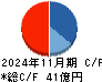 ファーストコーポレーション キャッシュフロー計算書 2024年11月期