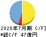ビジョナル キャッシュフロー計算書 2020年7月期 ビジョナル キャッシュフロー計算書 2020年7月期