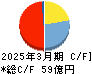 カバー キャッシュフロー計算書 2025年3月期
