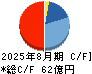 エストラスト キャッシュフロー計算書 2025年8月期
