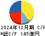 大倉工業 キャッシュフロー計算書 2024年12月期
