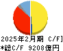 セブン＆アイ・ホールディングス キャッシュフロー計算書 2025年2月期