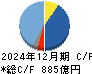 江崎グリコ キャッシュフロー計算書 2024年12月期