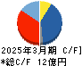 テイン キャッシュフロー計算書 2025年3月期