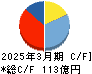 広済堂ホールディングス キャッシュフロー計算書 2025年3月期 広済堂ホールディングス キャッシュフロー計算書 2025年3月期