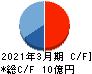 ULSグループ キャッシュフロー計算書 2021年3月期 ULSグループ キャッシュフロー計算書 2021年3月期