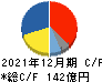 ピジョン キャッシュフロー計算書 2021年12月期 ピジョン キャッシュフロー計算書 2021年12月期