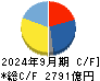 大阪瓦斯 キャッシュフロー計算書 2024年9月期