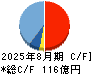 進和 キャッシュフロー計算書 2025年8月期