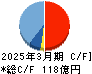 ホーチキ キャッシュフロー計算書 2025年3月期