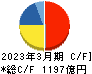 野村総合研究所 キャッシュフロー計算書 2023年3月期