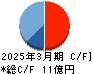 日本グランデ キャッシュフロー計算書 2025年3月期