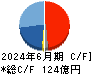 前田工繊 キャッシュフロー計算書 2024年6月期