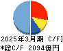 清水建設 キャッシュフロー計算書 2025年3月期