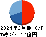 ライズ・コンサルティング・グループ キャッシュフロー計算書 2024年2月期