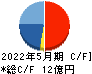 東海ソフト キャッシュフロー計算書 2022年5月期