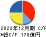 東京都競馬 キャッシュフロー計算書 2023年12月期 東京都競馬 キャッシュフロー計算書 2023年12月期