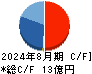 D&Mカンパニー キャッシュフロー計算書 2024年8月期 D&Mカンパニー キャッシュフロー計算書 2024年8月期