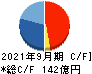 日本甜菜製糖 キャッシュフロー計算書 2021年9月期