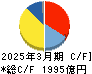 セイコーエプソン キャッシュフロー計算書 2025年3月期