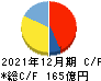 東京都競馬 キャッシュフロー計算書 2021年12月期 東京都競馬 キャッシュフロー計算書 2021年12月期