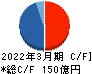 京三製作所 キャッシュフロー計算書 2022年3月期 京三製作所 キャッシュフロー計算書 2022年3月期