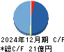 Ｓｐｅｅｅ キャッシュフロー計算書 2024年12月期