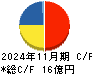 レイ キャッシュフロー計算書 2024年11月期