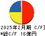 レイ キャッシュフロー計算書 2025年2月期 レイ キャッシュフロー計算書 2025年2月期
