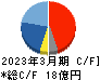 東京コスモス電機 キャッシュフロー計算書 2023年3月期