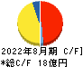 アイドマ・ホールディングス キャッシュフロー計算書 2022年8月期